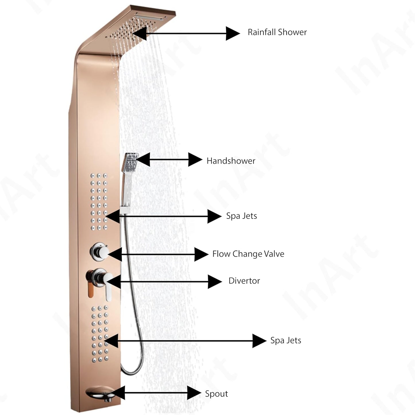 InArt Stainless Steel Shower Panel Tower System, Wall-Mount Shower Panel with Rainfall Waterfall Shower Head, Massage Body Jets, Tub Spout, Handheld Shower Rose Gold